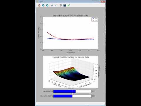 Implied Volatility Video (using the NAG C Library)