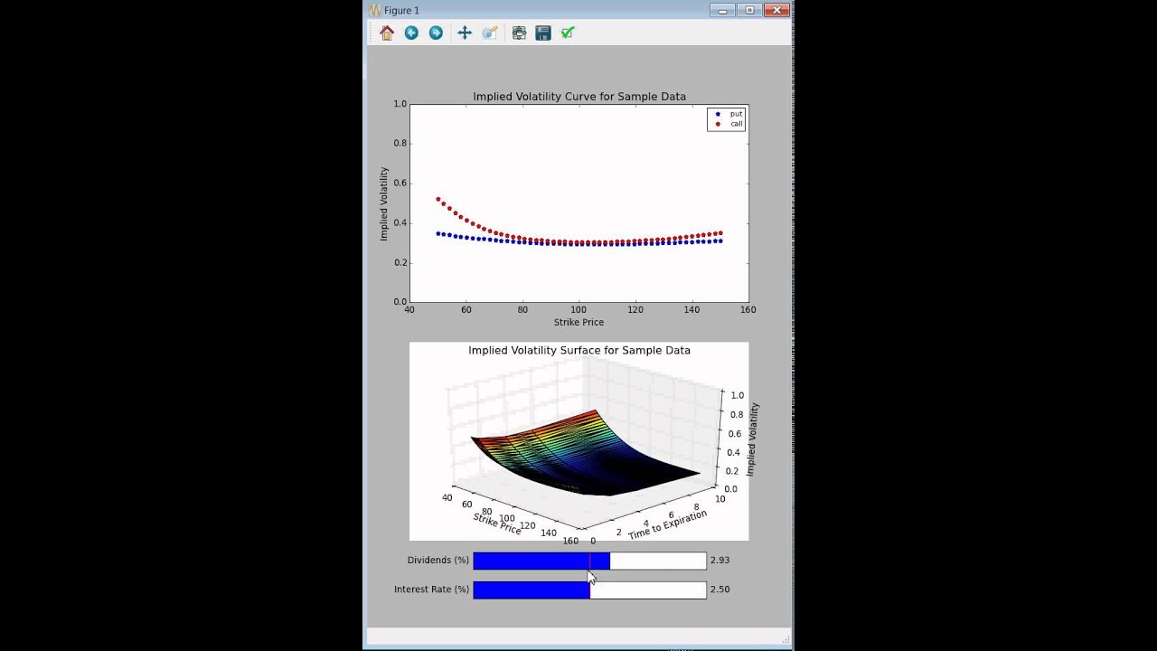 Implied Volatility Video (using the NAG C Library)