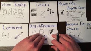 Basic Concepts of Democracy
