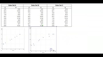 Math 14 4.3 Objective 1: Which data set best explains the variability in​ y?