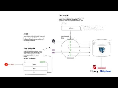 0093 DataSource and Connection Pools  TutFlix ORG