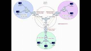 DMVPN Phase2 with IPsec & OSPF step by step configuration