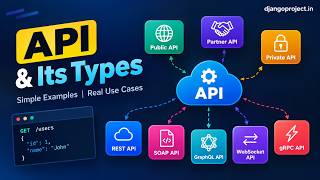 APIs Explained Simply: Public, Partner, Private + REST, GraphQL, WebSocket, gRPC & SOAP