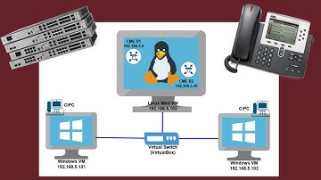 VoIP Setup Tutorial | A Step-by-Step practical demo of IP Phones Setup