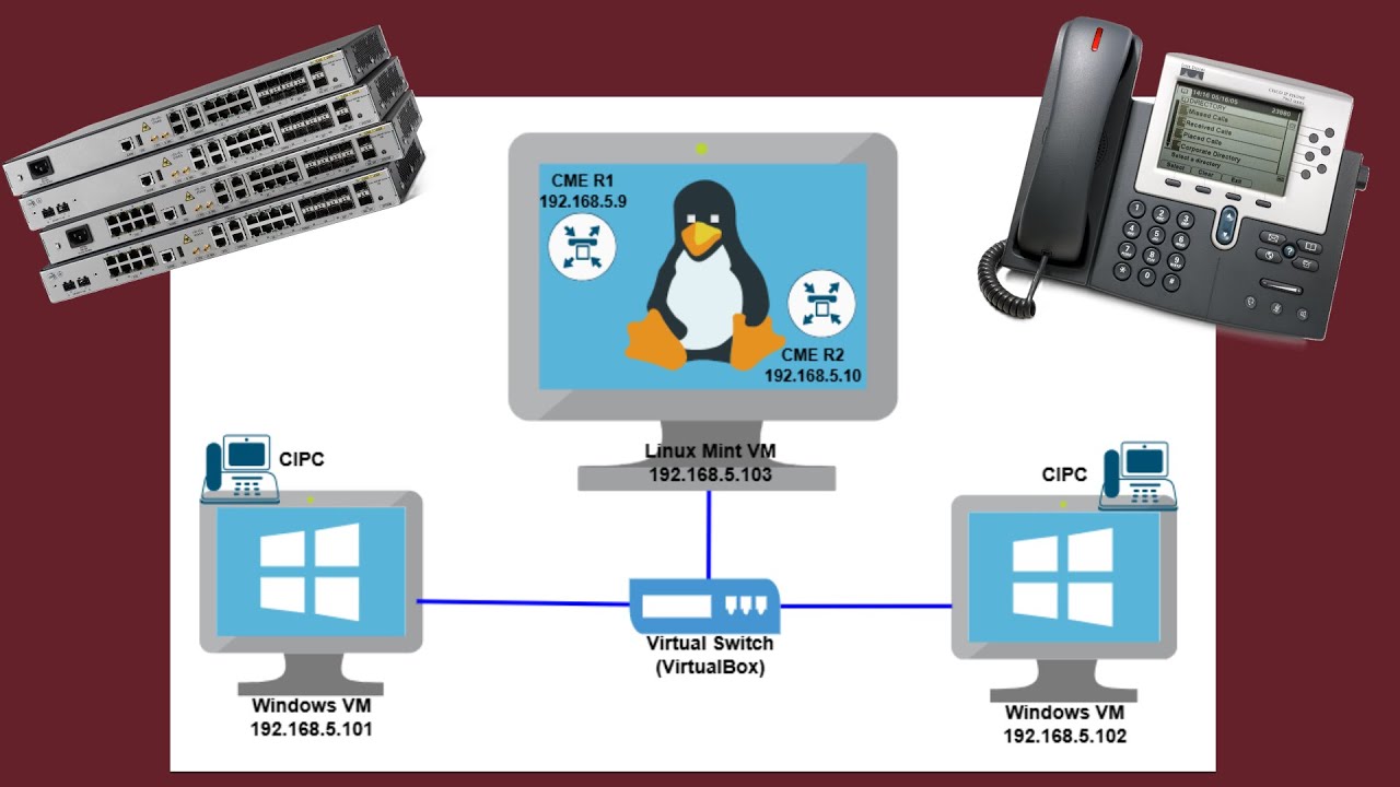 VoIP Setup Tutorial | A Step-by-Step practical demo of IP Phones Setup ...