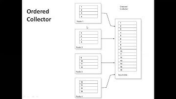 2 - Datastage tutorial - Parallelism - Partitioning and Collecting - Learn at KnowStar