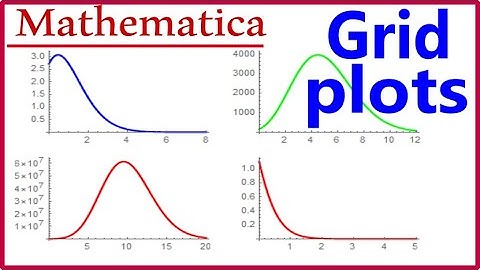 Grid plots in Mathematica