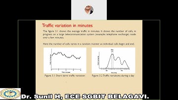 model 3 telecommunication traffic