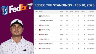 2025 FedEx Cup Standings - Feb 18 | Points, Earnings & Rankings
