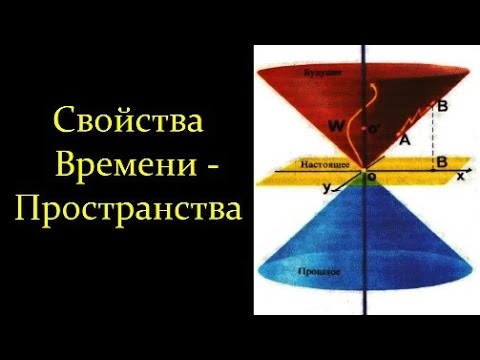 💢 Гриб А. Свойства Времени: 110 лет открытия пространства-времени Минковского. Video ReMastered.