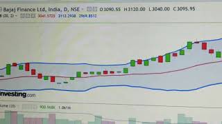Bajaj finance ...