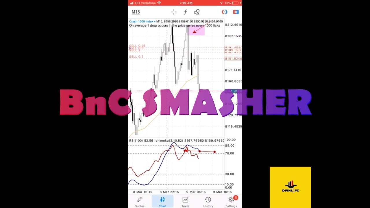 Perfect BOOM and CRASH Entries on Mobile Phone | BnC Smasher Strategy  99% Accurate