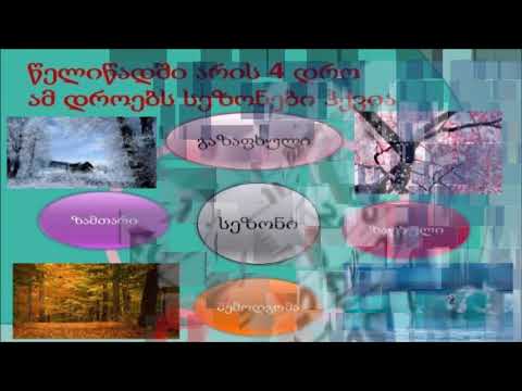 როგორ გავზომოთ ტემპერატურა