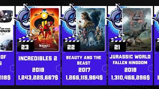 top 50 movie Beyond the Box Office: Discovering the Top 50 Highest Grossing Films in History!