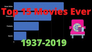 Greatest movies Ever 1937-2019