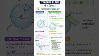 tangent plane and sphere basics✍🏻#mathematics#rpsc2ndgrade#exam#quicklearning#inshort#sphere#normal