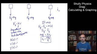APC1 Drag - Calculating & Graphing