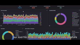 Affordable & Advanced SIEM Security Monitoring: Demo & Root Cause Analysis"