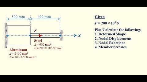 Analysis of BAR with varying cross section