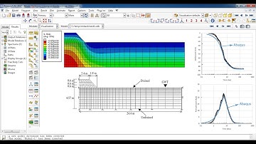 Sequential construction of an embankment on a clay layer Abaqus