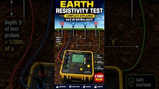 Earth Resistivity Test Explained | 4 Point Method Complete Guide | Earthing Testing Hindi #shorts