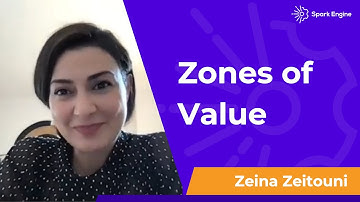 Zones of Value interview - Product Bytes #17 with Zeina Zeitouni