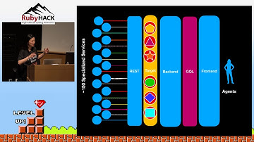 Shawnee Gao - GraphQL Migration: A Proper Use Case for Metaprogramming?
