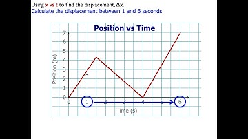 How to calculate displacement from a position vs time graph