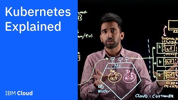 Kubernetes Explained