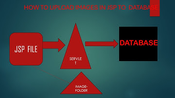 JSP-IMAGE-UPLOAD .......HOW TO UPLOAD IMAGE OR FILE   THROUGH JSP IN FOLDER AND DATABASE .