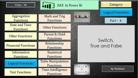 #powerbi #dax #text #Switch#true #false#powerbi (Video-28)