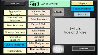 #powerbi #dax #text #Switch#true #false#powerbi (Video-28) Net Worth