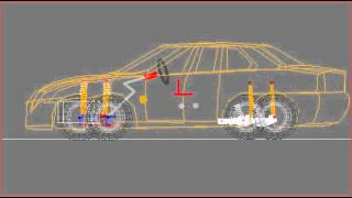 Simulation of an hybrid vehicule using ADAMS 10.0 (1999 )