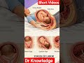 pregnancy lobour #health