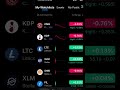 🦁🕊️ 😏🤳onlyaddonred #stocks#trading#investing#howtobuystocks#shorts#music#makeup#beauty#nailart