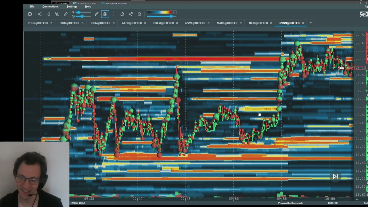 2024.01.30 - $RVSN $NEXI - Characteristics of Headache Shorts, Unique Bullish Factors