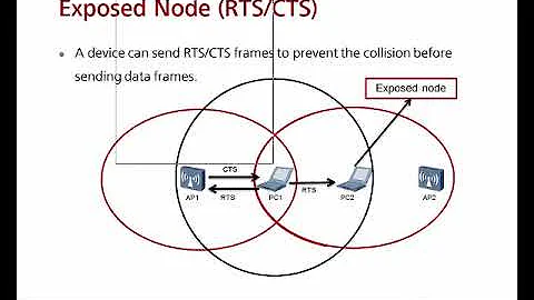 802.11 Medium Access Control Sublayer (MAC sublayer)