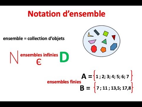 Vidéo: Qu'est-ce qu'un ensemble bien défini en maths ?