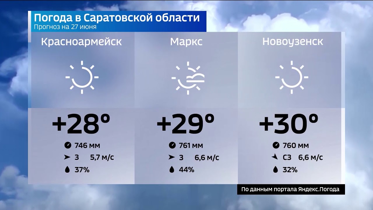 Погода на 10 дней 2020. Прогноз погоды. Погода на завтра. Погода в Саратове. Погода в Саратовской области.