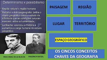 Como a natureza era considerada pelos teóricos Possibilistas?