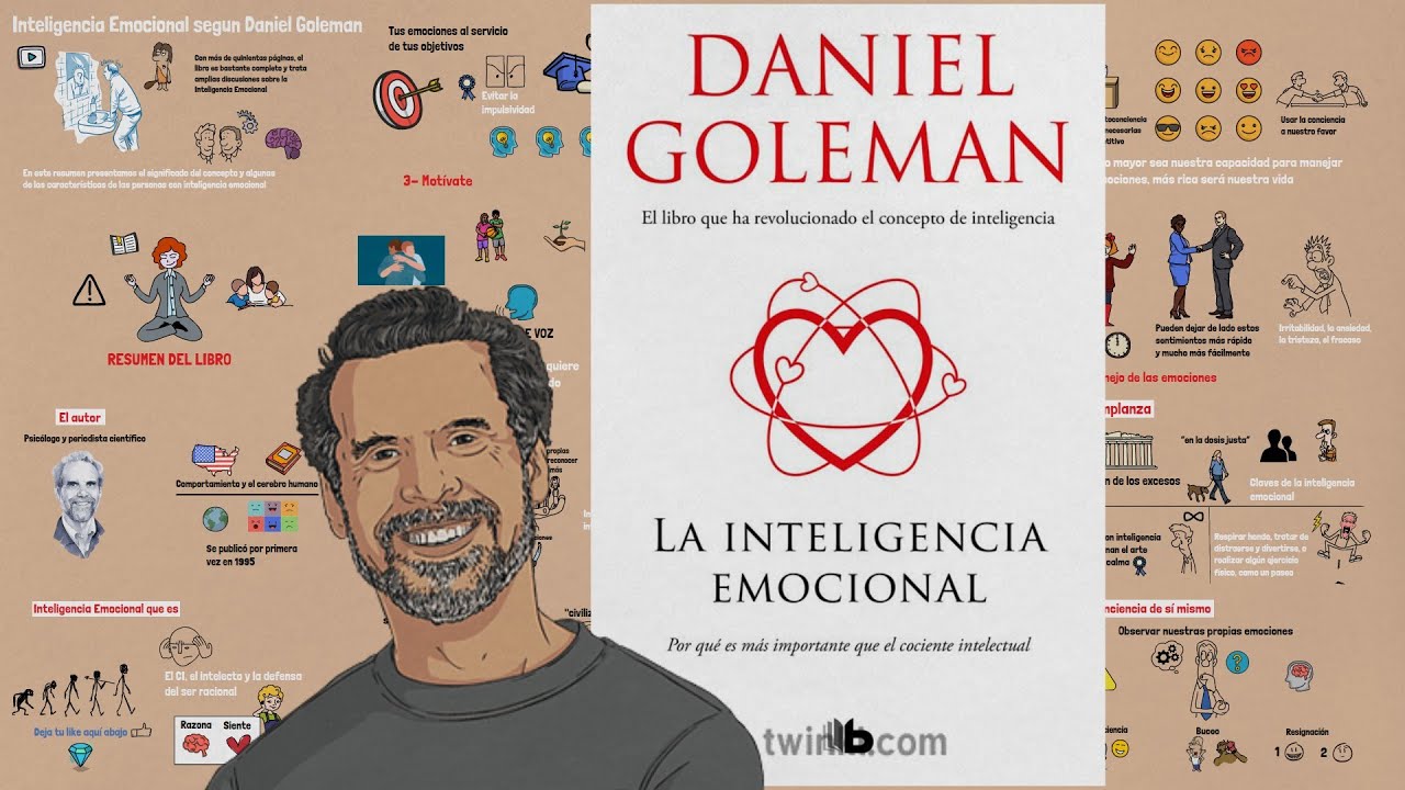 Inteligencia Emocional segn Daniel Goleman  Resumen Animado del libro