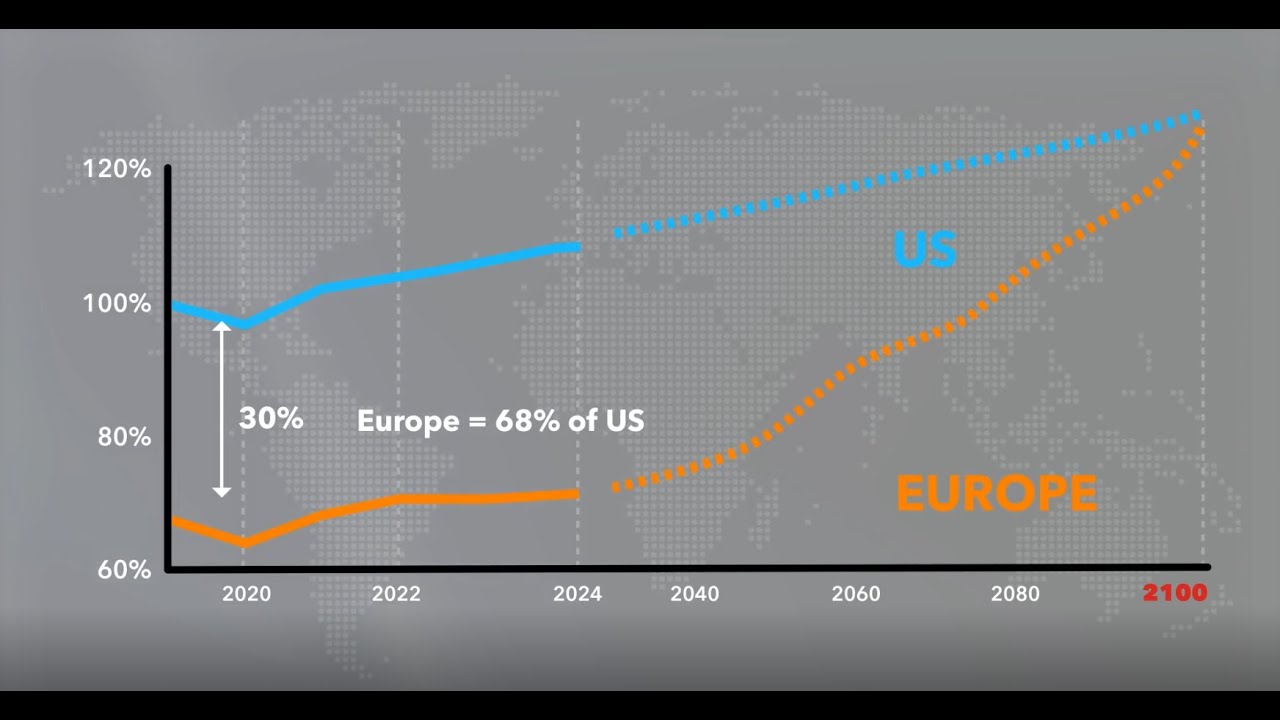 Regional Economic Outlook for Europe | May 2024