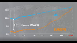 Regional Economic Outlook for Europe | May 2024
