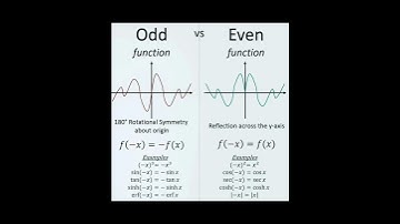 even & odd #function #evenfunction #oddfunction #maths #shorts #youtubeshorts
