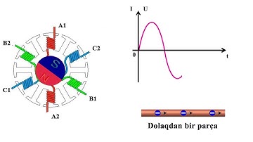 Dərs 2. Sabit və dəyişən cərəyan nədir? Fərqləri nədədir?
