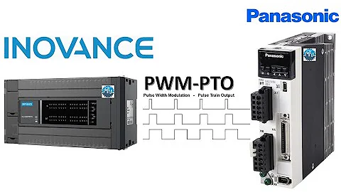 PLC Inovance "Servo Control" Panasonic Minas A6 Tutorial