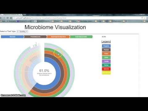 Microbiome Visualization