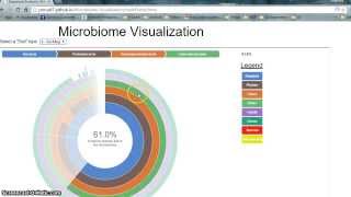 Microbiome Visualization