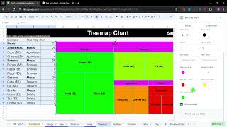Tree map chart in google sheets
