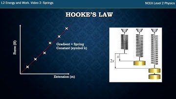 NCEA L2 Physics. Mechanics: Energy and Work. Video 2: Springs